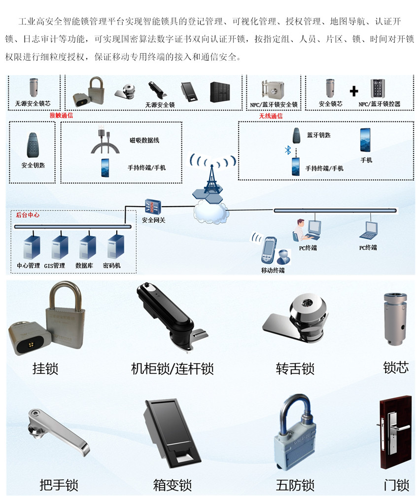 工業智能鎖解決方案_副本.jpg