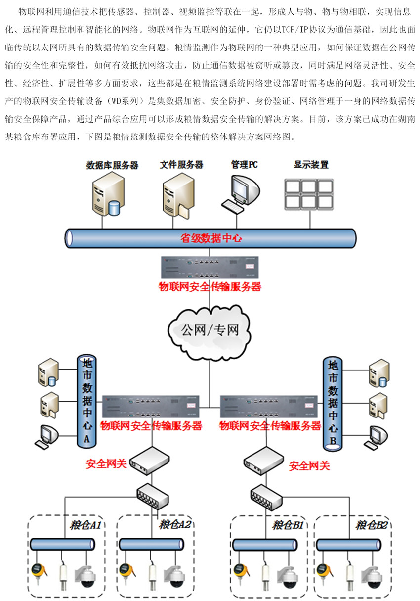 糧情監測解決方案_副本.jpg