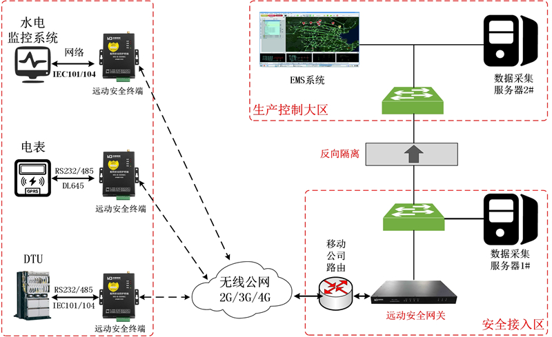 小水電網絡拓撲_副本.jpg